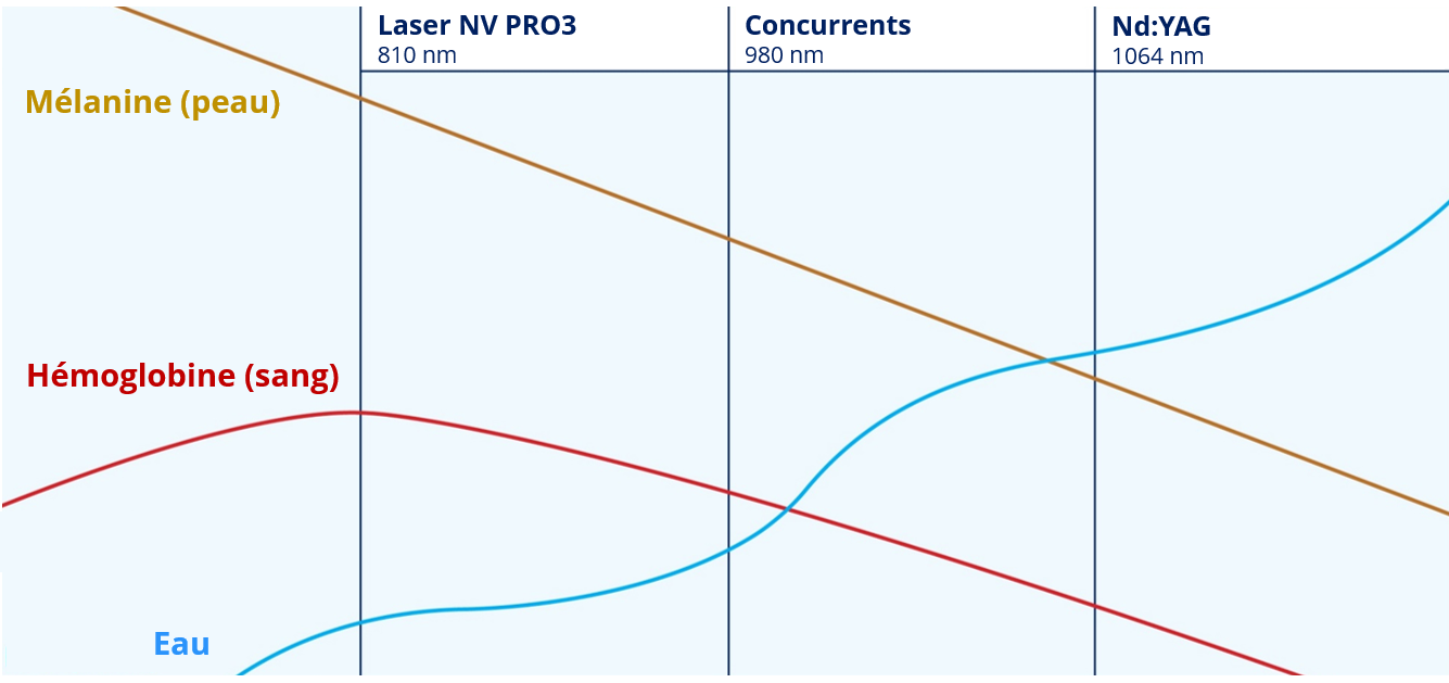 Graph Laser